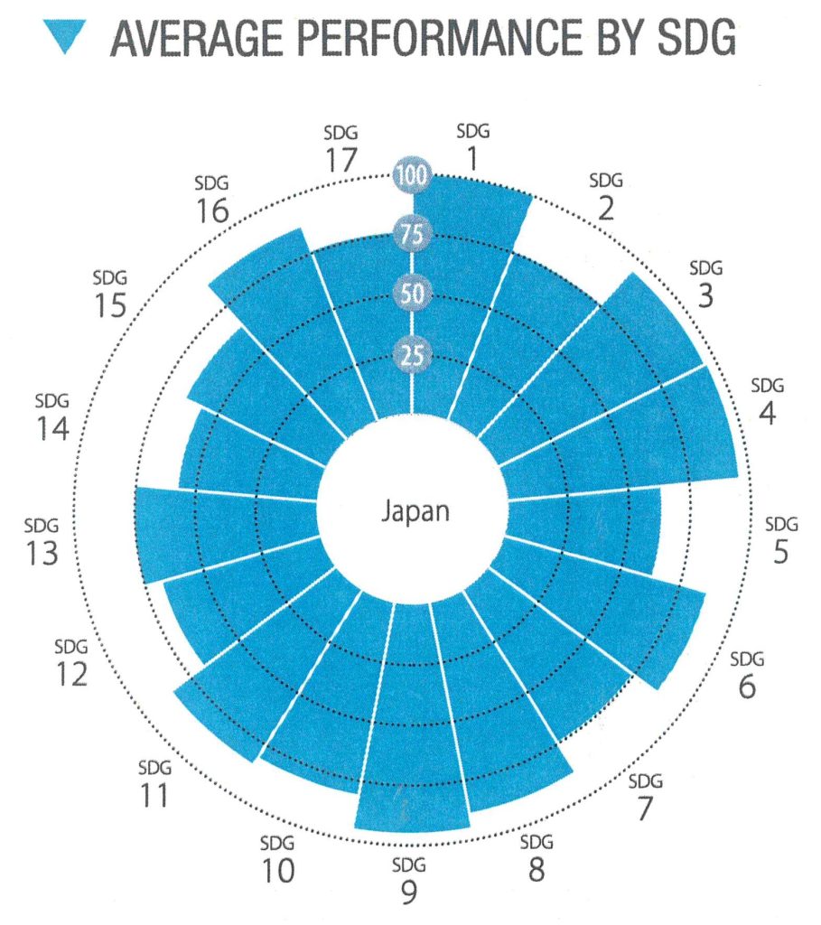Japan 2023 円グラフ