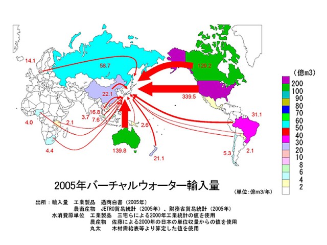 バーチャルウォーター輸入量